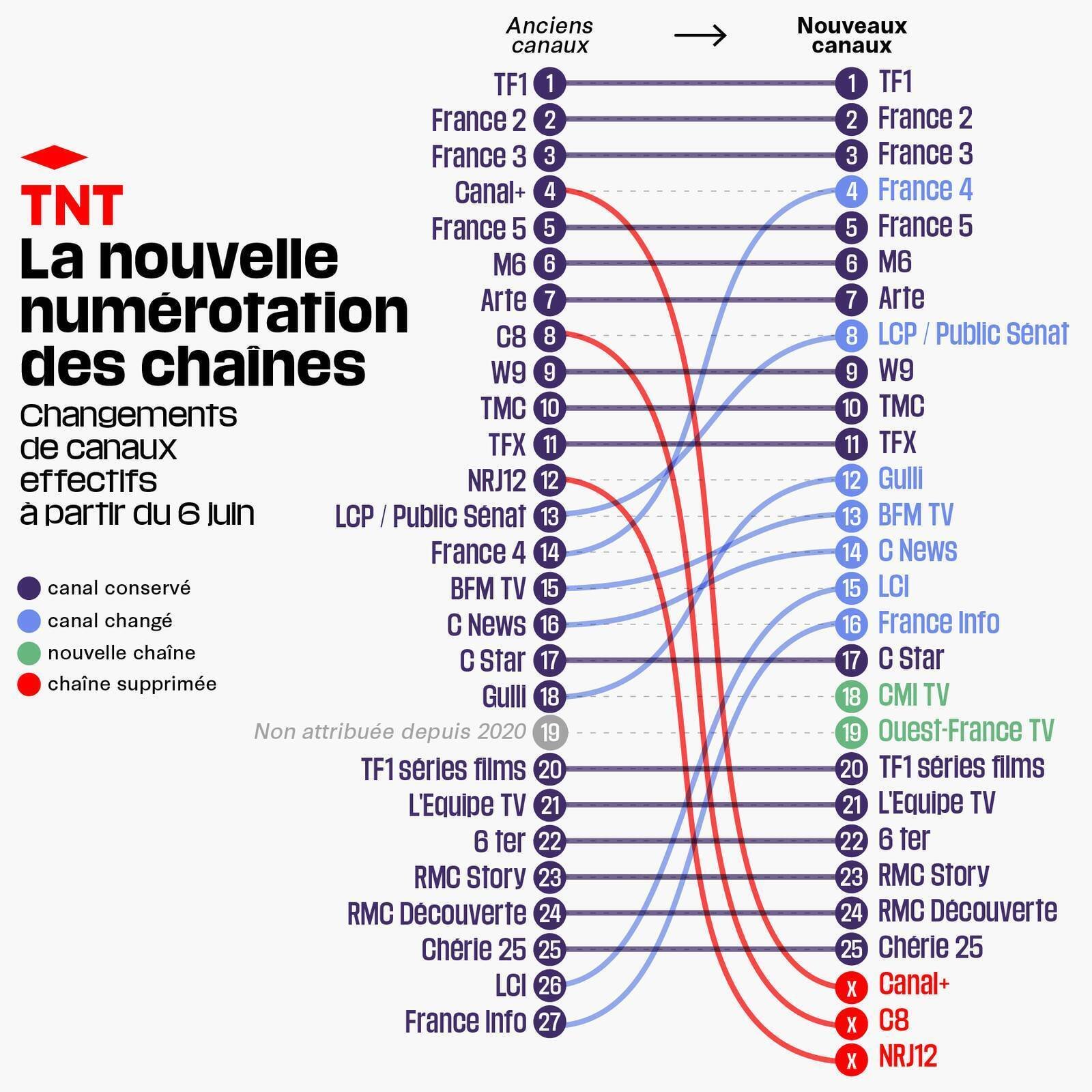 海外と日本のテレビニュース・報道番組を見比べる】（7）フランスの概況｜独自の戦い