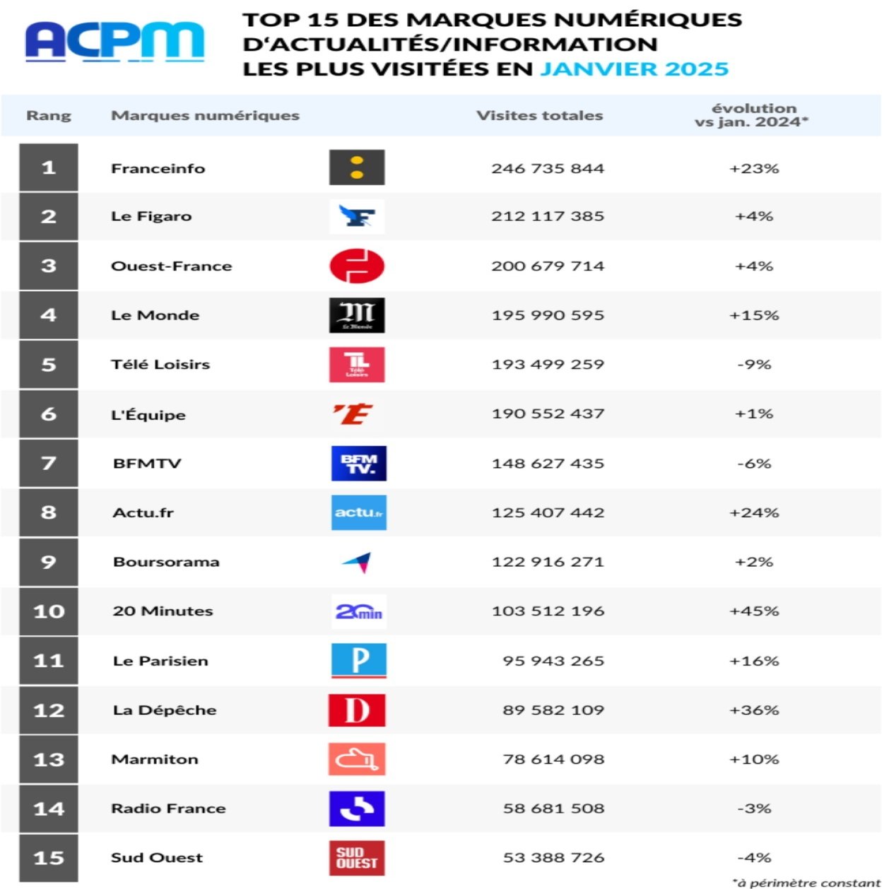 海外と日本のテレビニュース・報道番組を見比べる】（7）フランスの概況｜独自の戦い