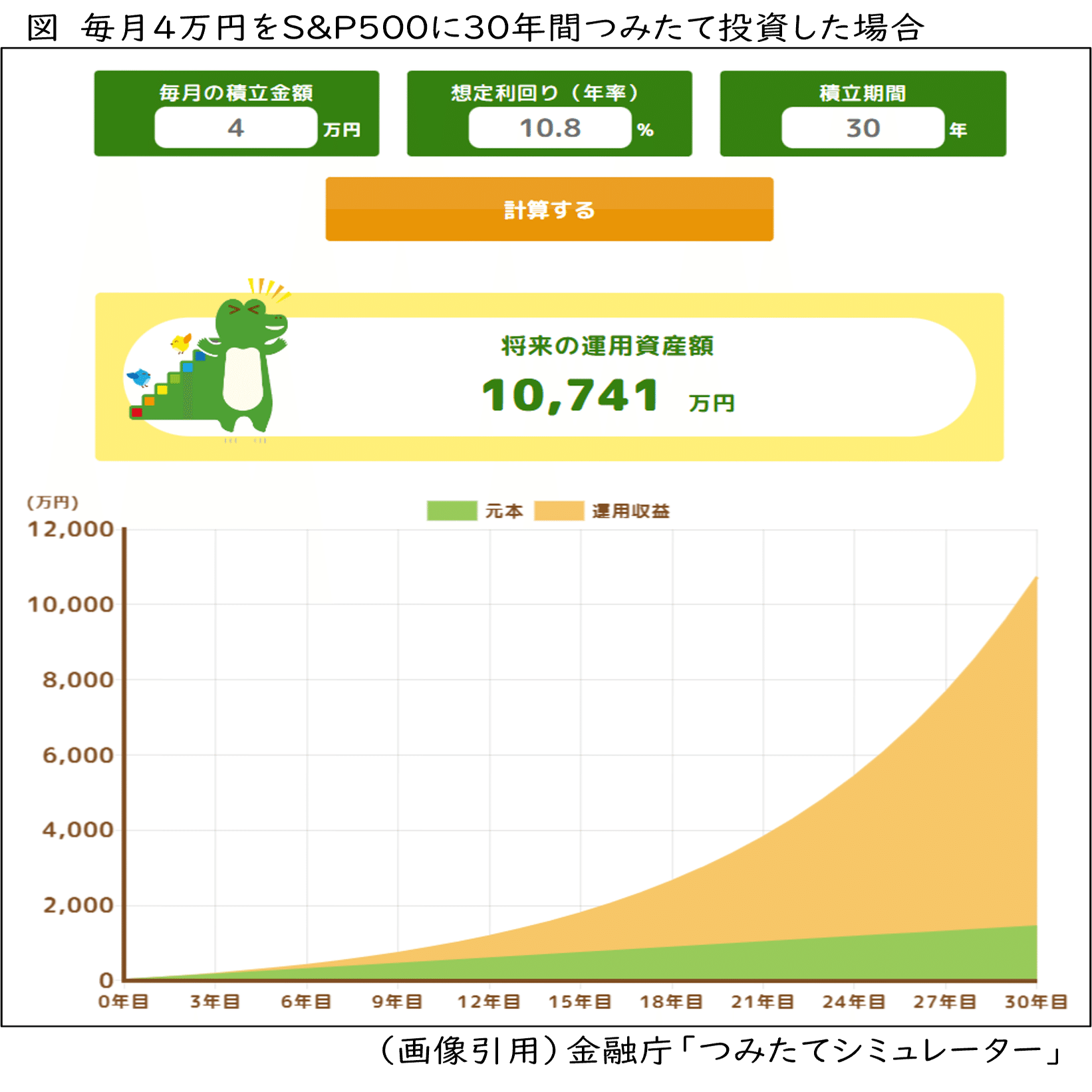 創作大賞2025】ビジネス部門：「準富裕層」を目指したら、失敗続きで人生５回やり直すことになりました  ～子育て世帯にもできた30代準富裕層～｜上野ナツ（個人投資家・作家）