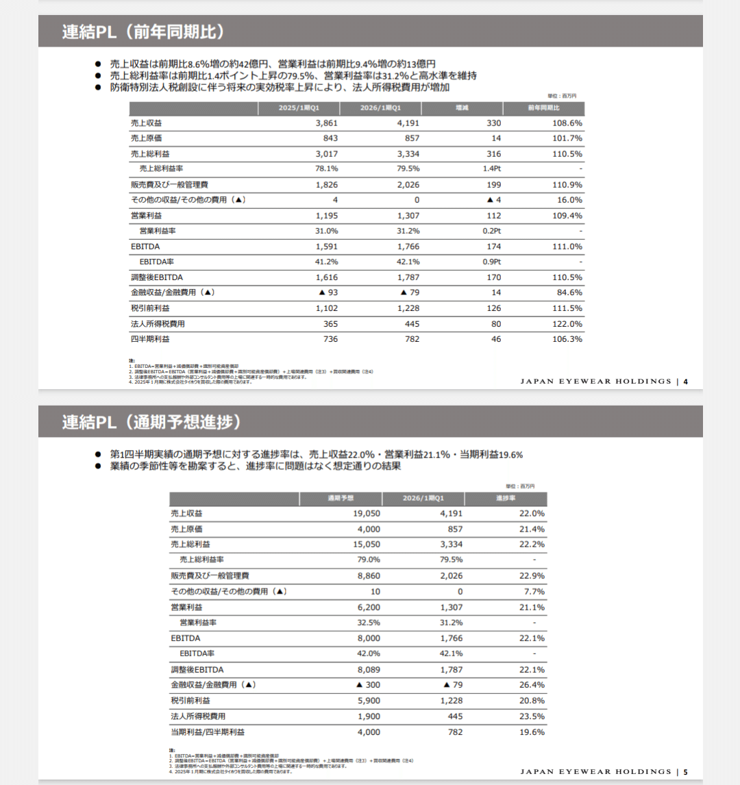 JEH (5889) 第1四半期決算発表｜自由に生きるマン