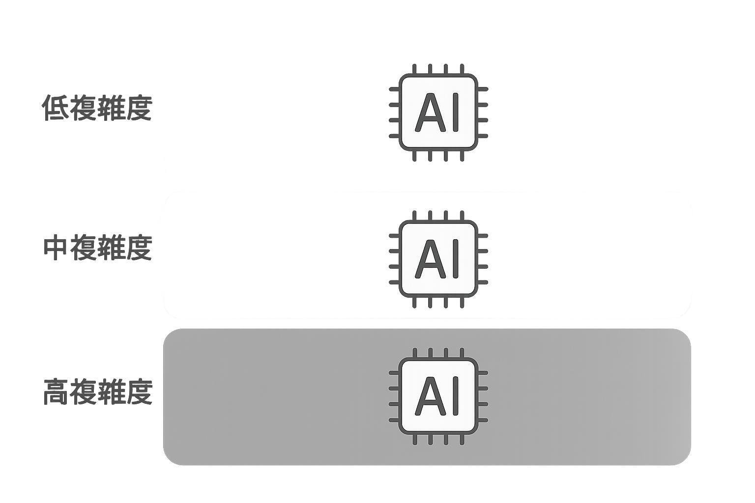 AIの「思考」は幻想かもしれない ー Apple研究が明かした推論AI