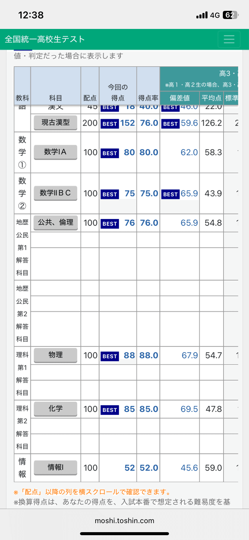 大学入試 高校生模試まとめ Amazon.com: 全国入試模試センター: books, biography, latest