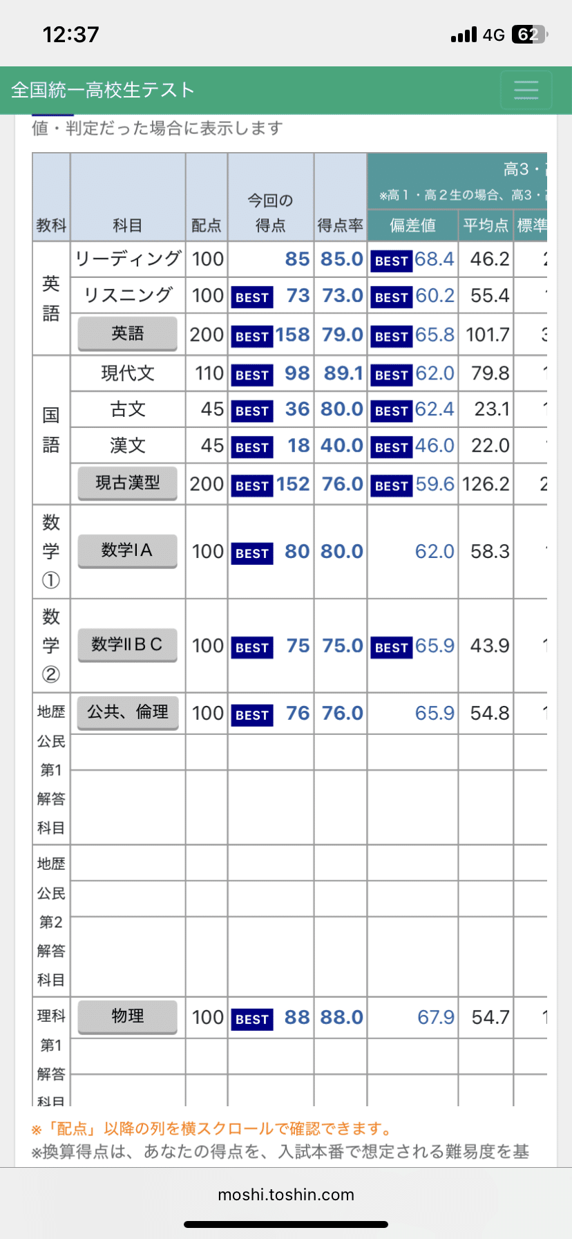 全国学校総覧 2017年版 2回目のブログ[模試成績][全国統一高校生テスト][医学部浪人生