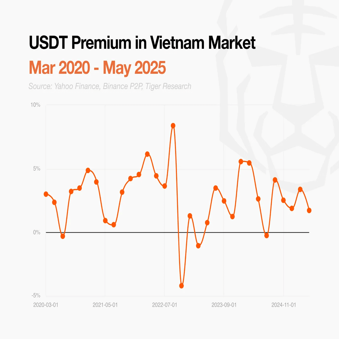 ステーブルコインが生む「もうひとつの金融システム」 - ベトナムの実態とは？💱｜Tiger Research（タイガーリサーチ）