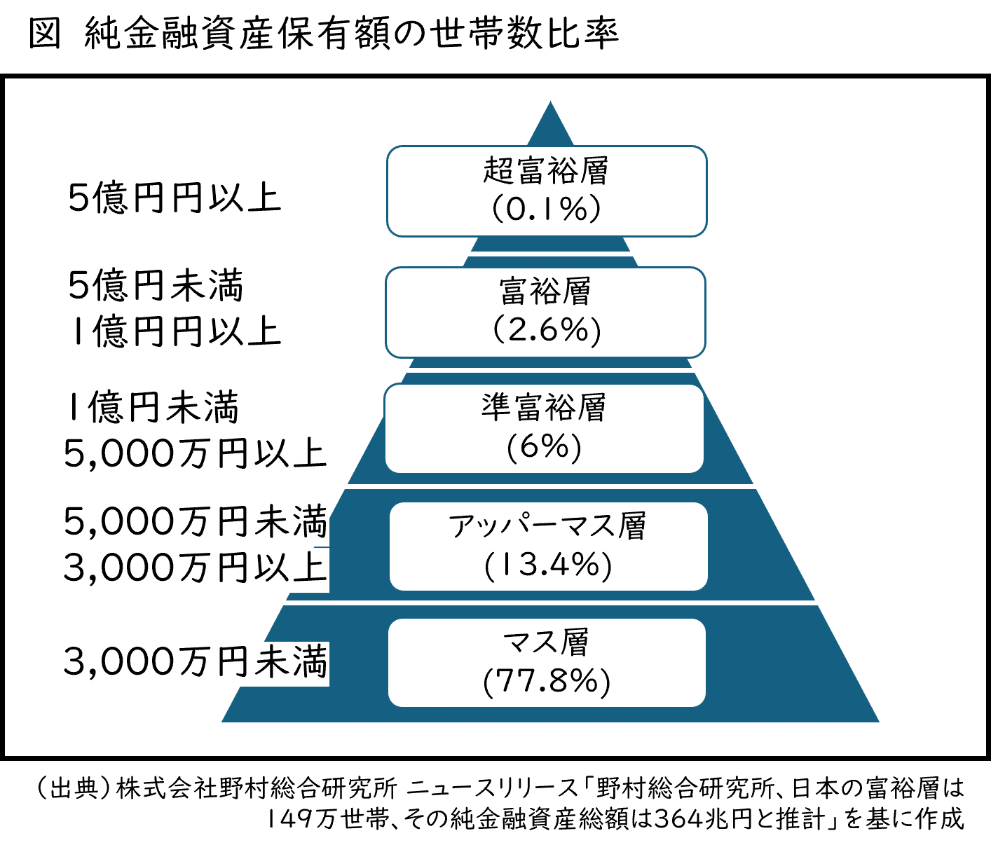 【中古】 エンタテインメント・ファイナンスで夢を買う 個人投資を喚起する新・資本経済/ダイヤモンド社/小池恒 中古】 エンタテインメント・ファイナンスで夢を買う 個人投資を