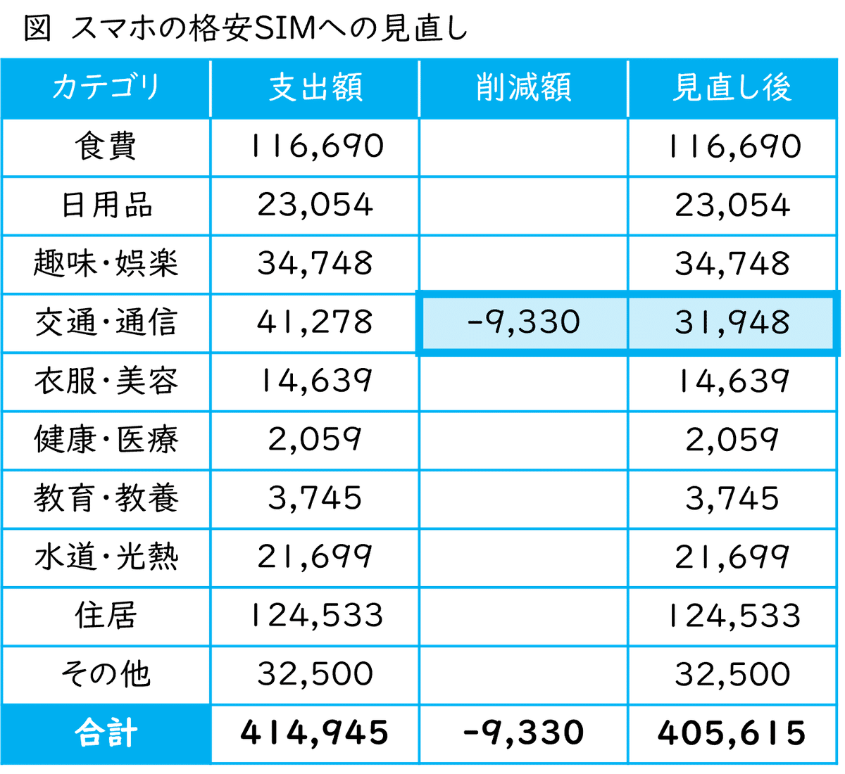 創作大賞2025】ビジネス部門：「準富裕層」を目指したら、失敗続きで人生５回やり直すことになりました  ～子育て世帯にもできた30代準富裕層～｜上野ナツ（個人投資家・作家）