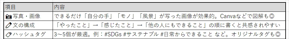 投稿の“伝わり度”を上げるコツ