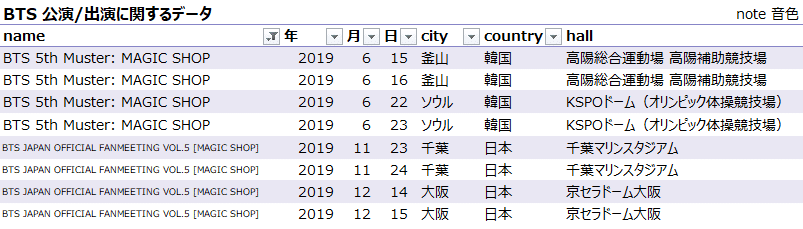 2019】Magic Shop in 釜山【5th ペンミ】｜音色