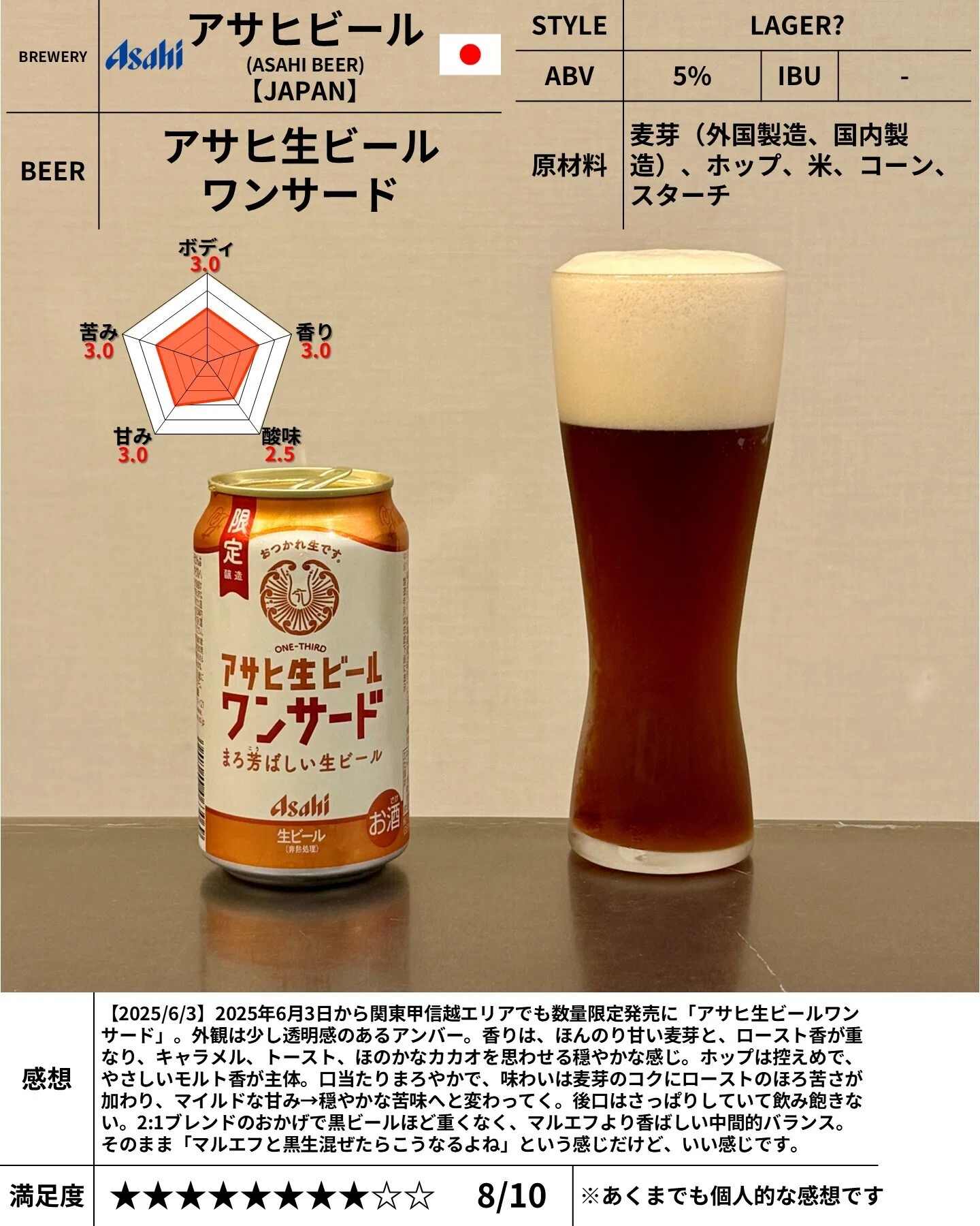 アサヒビールの「アサヒ生ビールワンサード」｜yamashin0120