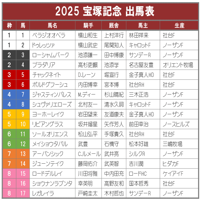 宝塚記念2025サイン攻略1【ポスター解読】｜日本サイン競馬会