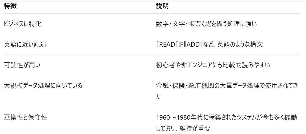 プログラミング経験者が最速でCOBOLを学ぶ NO.1｜増田直実