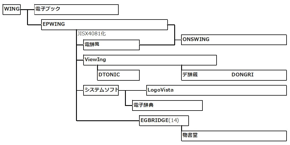 辞書引きの基本を理解しよう｜ながたけんじ
