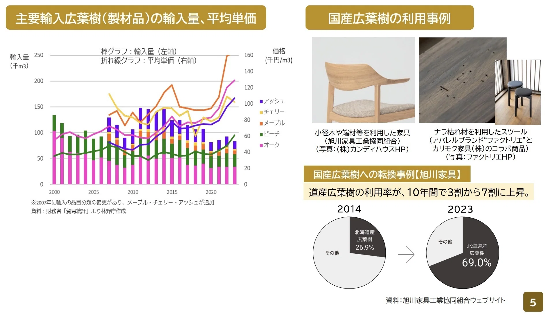林野庁の報告書に、プラットフォームの取り組みが掲載！｜こうべ森と木
