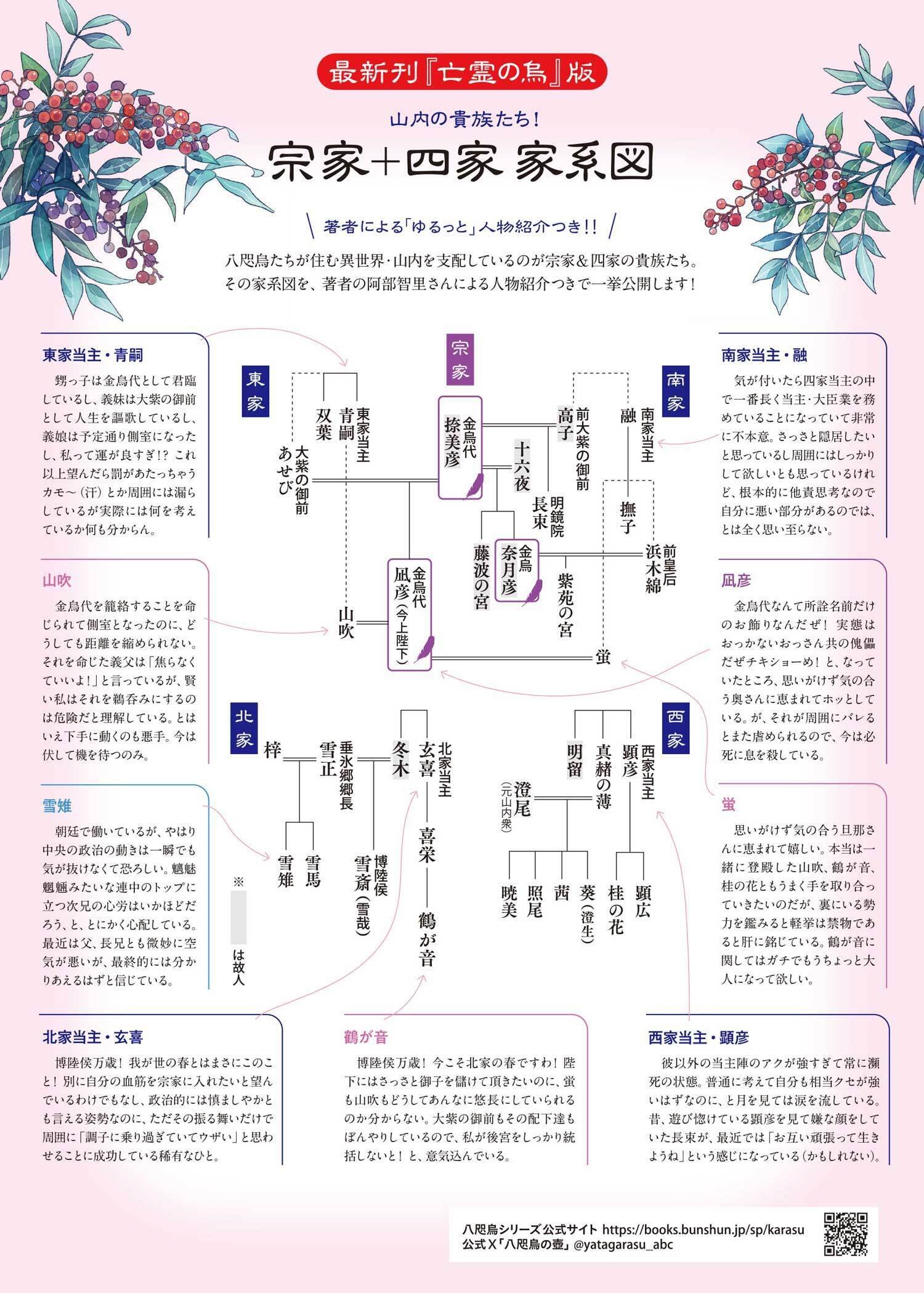 【F0号】八咫烏と月 F0号】八咫烏と月