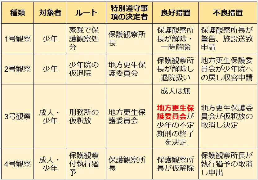 SWを極めるゼミNO.12 仮釈放(仮出獄)・仮退院と保護観察|榊原尚之(弁護士法人アール総合法律事務所)