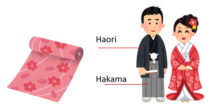 ⑦日本の服飾文化 / 日本文化研究｜滝本慶三 keizo Takimoto