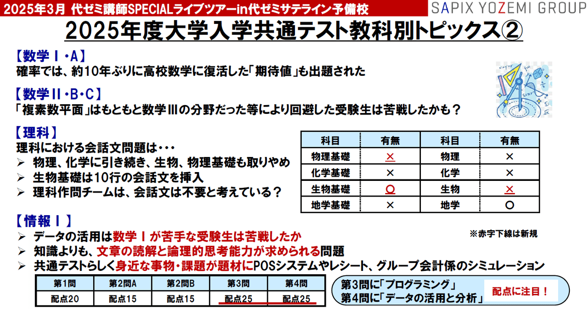 代ゼミ新聞 平成2年3, 4月発行号など代ゼミ関連資料一式 代々木ゼミナール（予備校） | 書籍案内