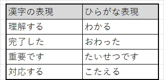 よくある漢字をひらがなに言いかえる