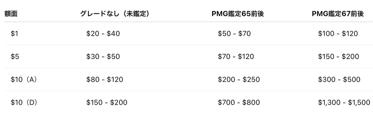 初めてのDダラー】WDW25周年1997年版ディズニーダラーの紙幣を徹底紹介