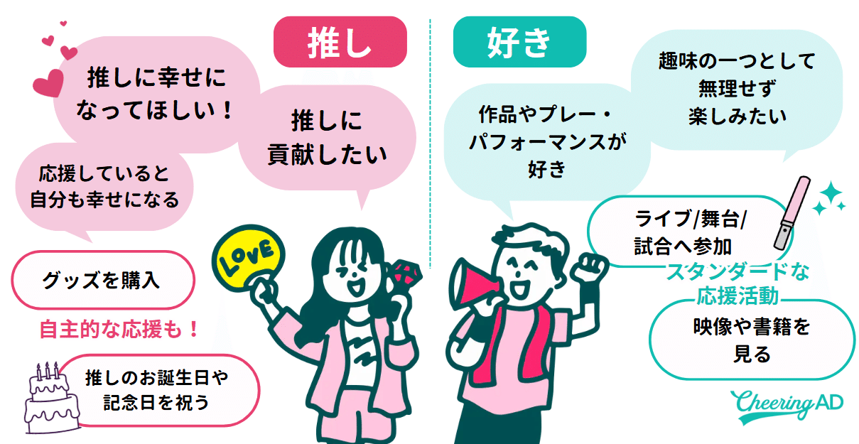 推しと好きの意識・行動の違いまとめ