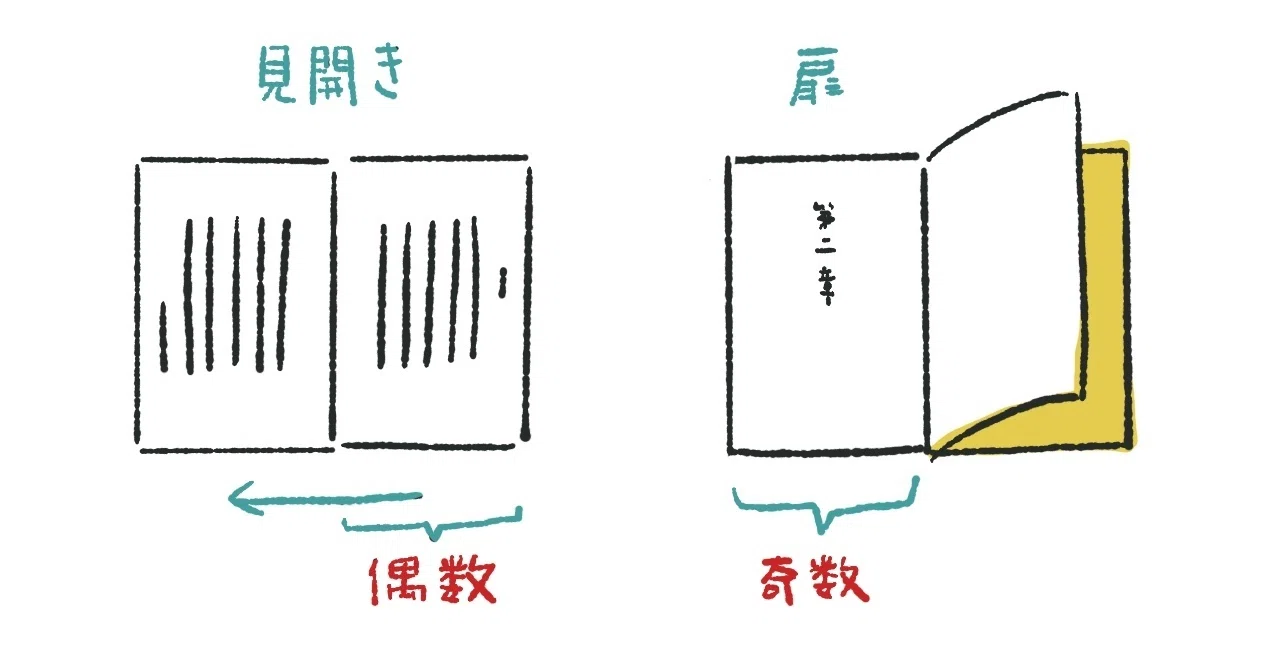 旅の本をつくる16 ページ割り｜とろび制作