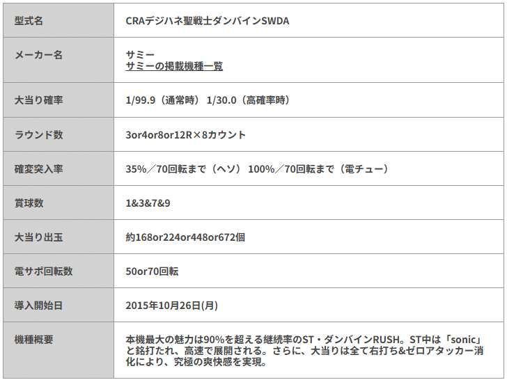 💥デジハネ CR 聖戦士ダンバイン｜パチンコ大玩家