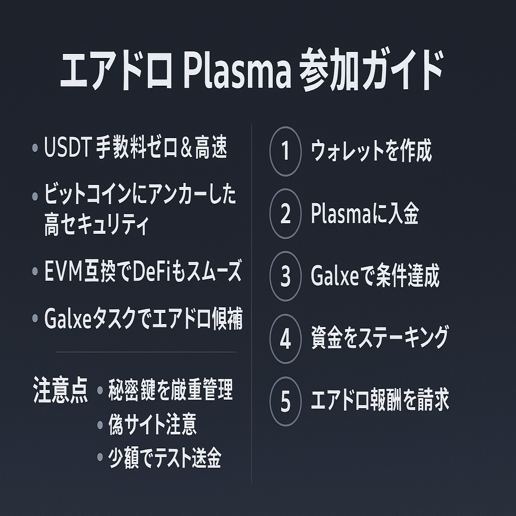 エアドロ Plasma完全攻略ガイド──ゼロ手数料USDTチェーンに“今”乗る理由｜仮想通貨エアドロップラボ