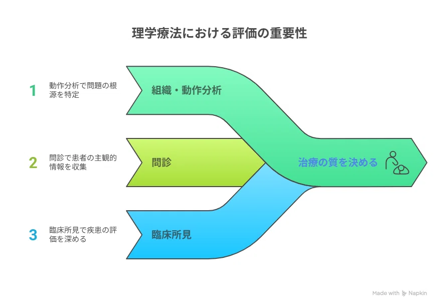 治療は「評価」が8割！？なぜ診断より“見立てる力”が重要なのか｜齋藤