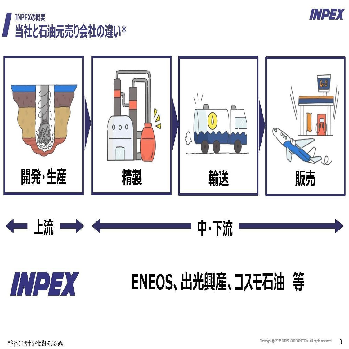 INPEX【1605】イスラエルのイラン攻撃で原油高騰！エネルギー開発企業の現状とその影響｜妄想する決算