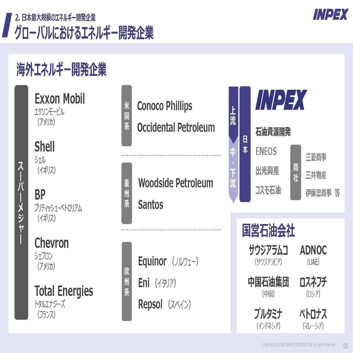 INPEX【1605】イスラエルのイラン攻撃で原油高騰！エネルギー開発企業の現状とその影響｜妄想する決算