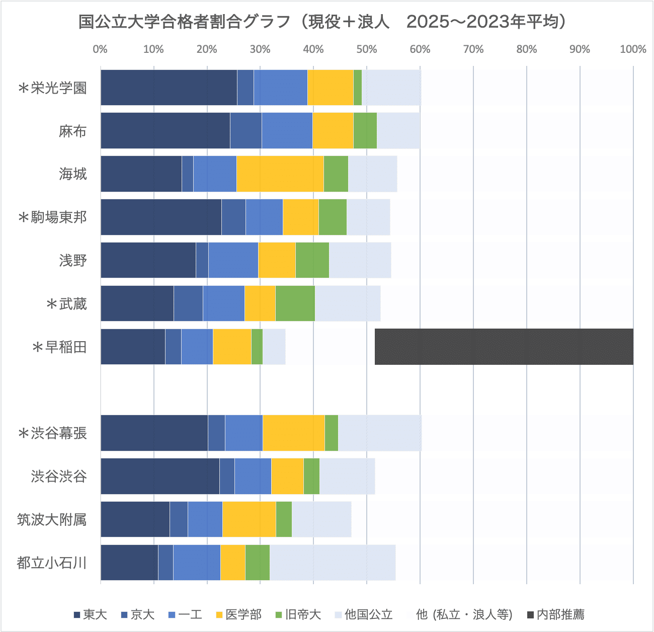 声の敎育社 2024年度用 武蔵中、海城中、栄光学園中、浅野中、芝中など　8冊 声の敎育社 2024年度用 武蔵中、海城中、栄光学園中、浅野