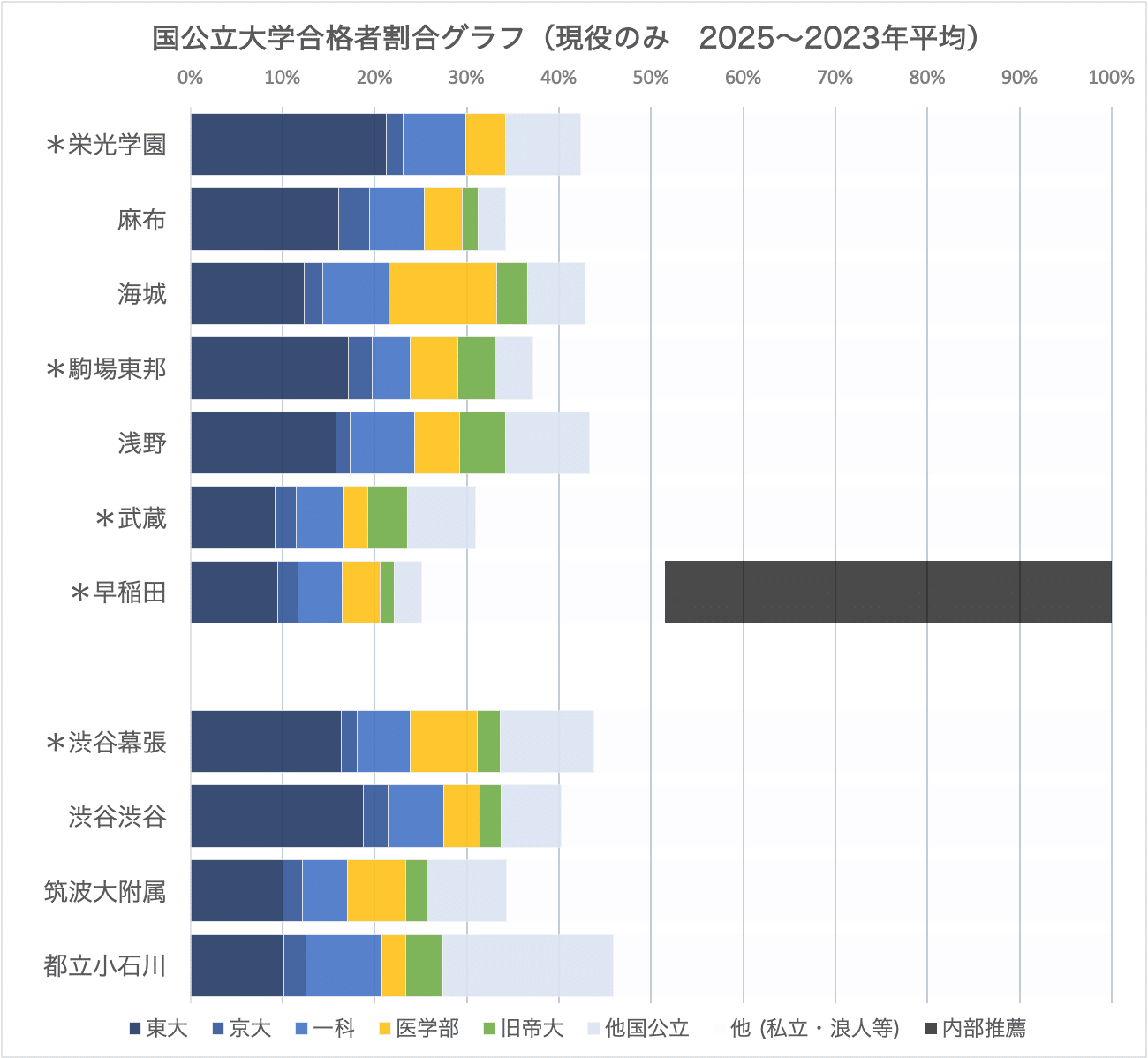進学校の横比較】男子65編（浅野・麻布・栄光・海城・駒東・武蔵