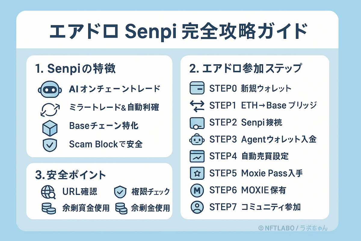 Senpiで狙う！AIオンチェーントレードとMOXIEトークン【エアドロ