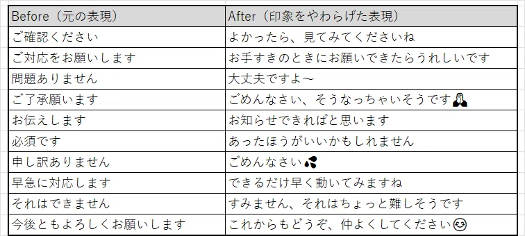 印象変換リスト
