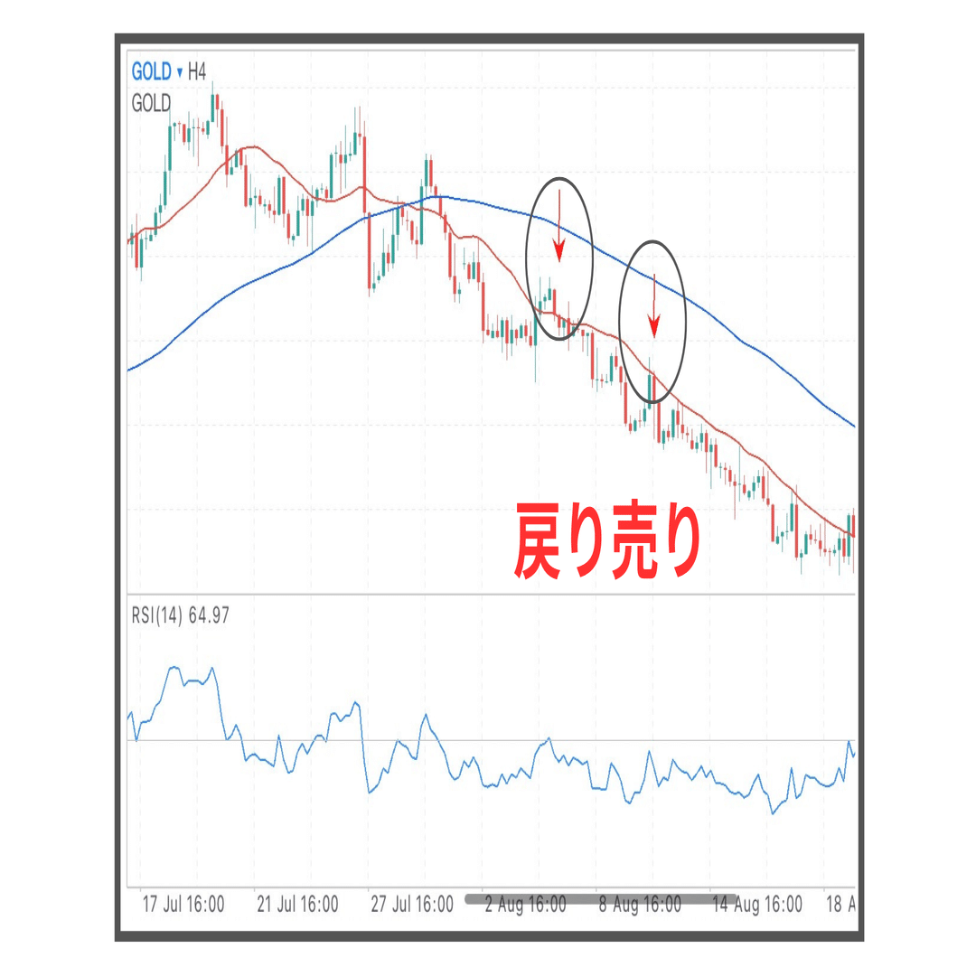 FX初心者向け】FXでよく聞く「押し目買い」と「戻り売り」とは？分かりやすく解説！｜トレえもん＠FX