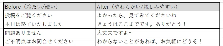 言葉の「選び方」で印象は変わる