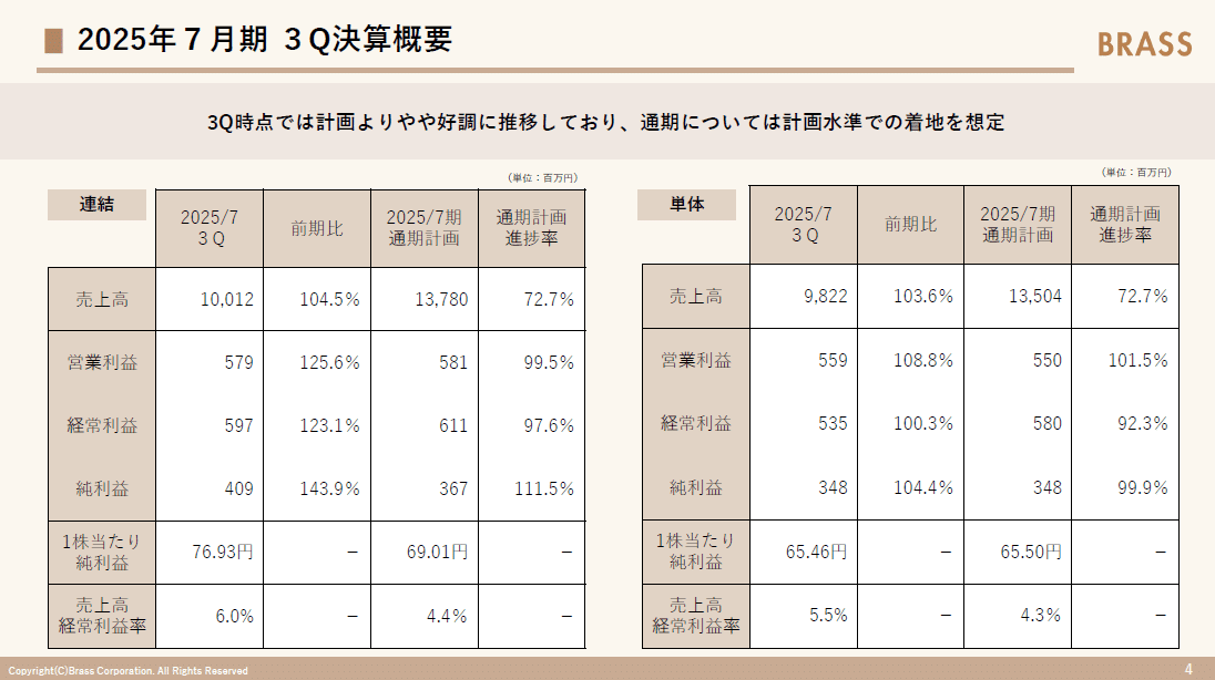 白水社『ふらんす』2019年4月～2020年3月号（2019年度分） ふらんす 2020年4月号 (発売日2020年03月23日) | 雑誌/定期購読