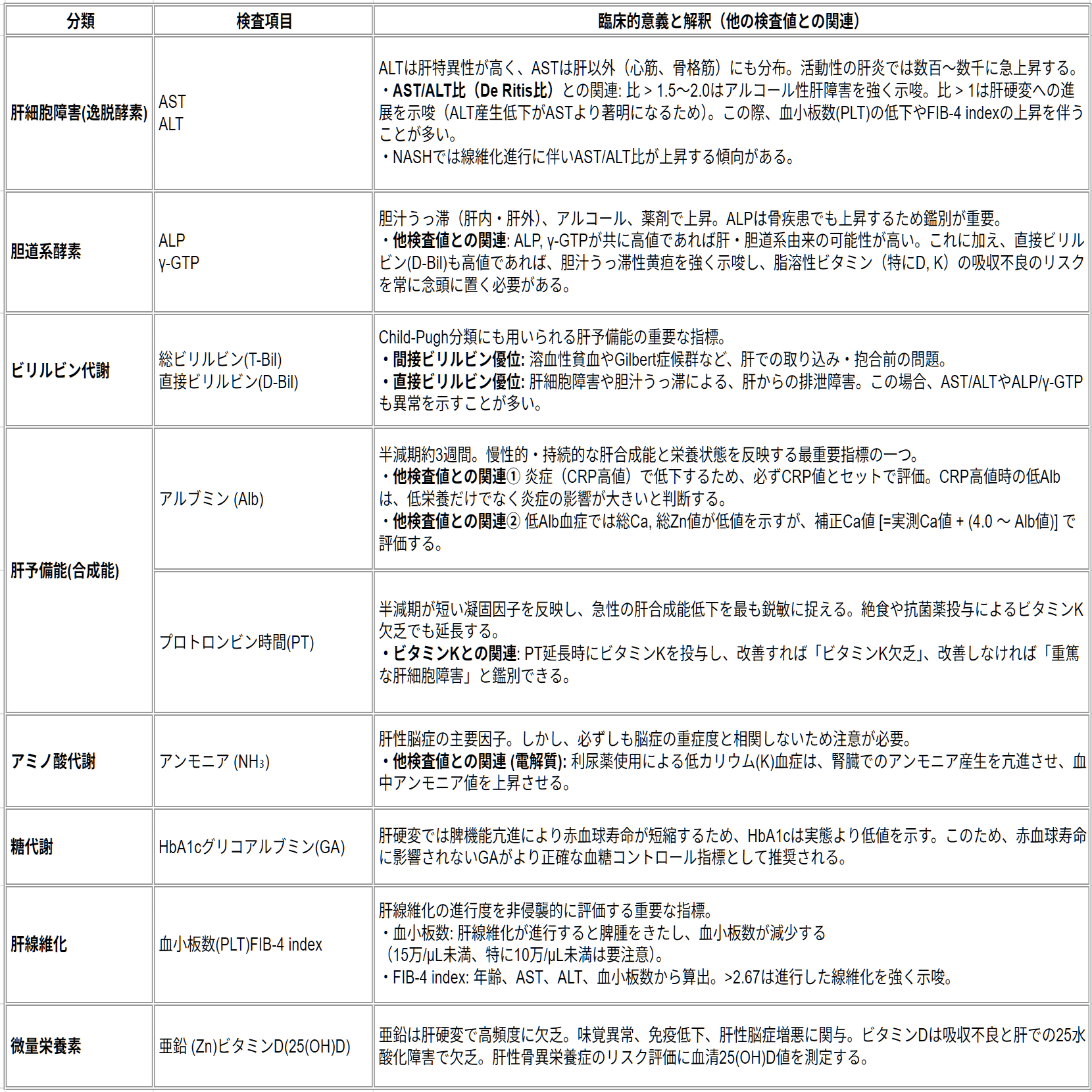 栄養指導マニュアル：肝疾患 総論 ｜管理栄養士MAO