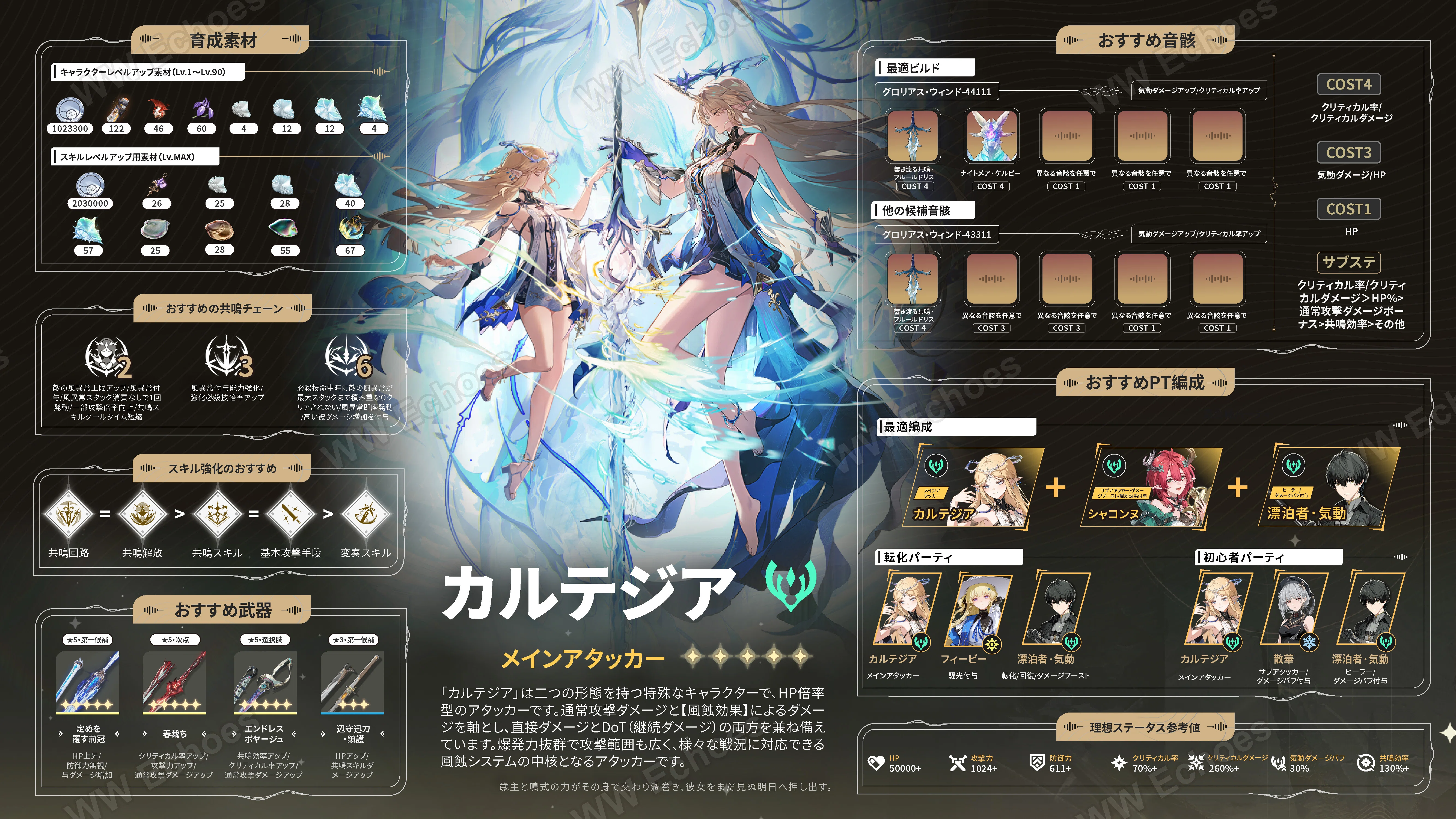 V2.4】鳴潮「カルテジア」育成ガイド！これ一枚で完璧｜WWEchoes