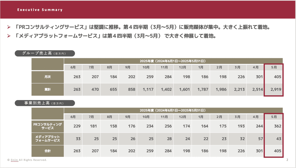 統一経理基準による証券会社の経理と決算 平成10年版 / 経理