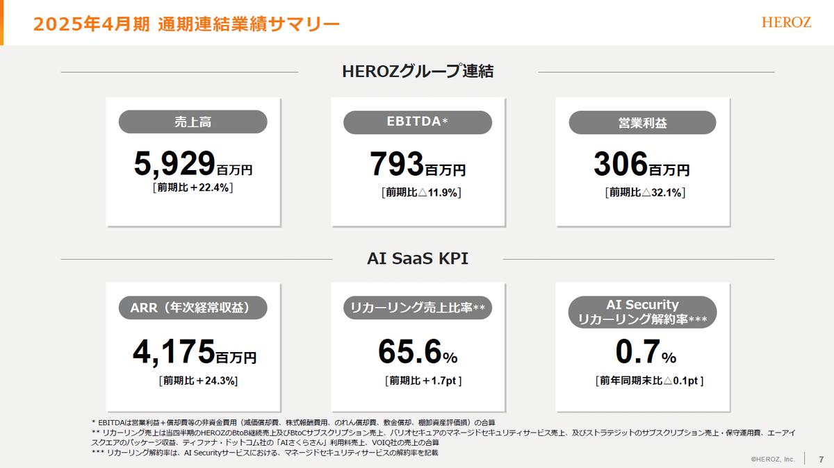 HEROZ：4382】2025年4月期 通期決算発表に関するご説明｜HEROZ