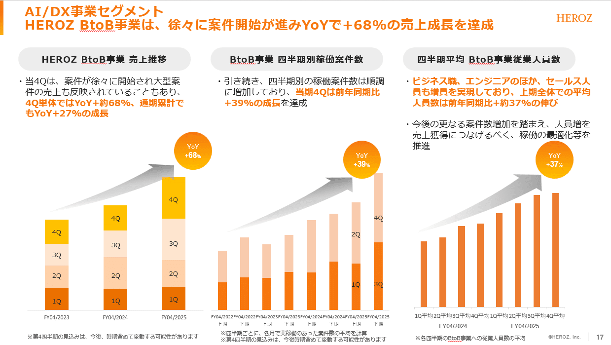 HEROZ：4382】2025年4月期 通期決算発表に関するご説明｜HEROZ株式会社_IR