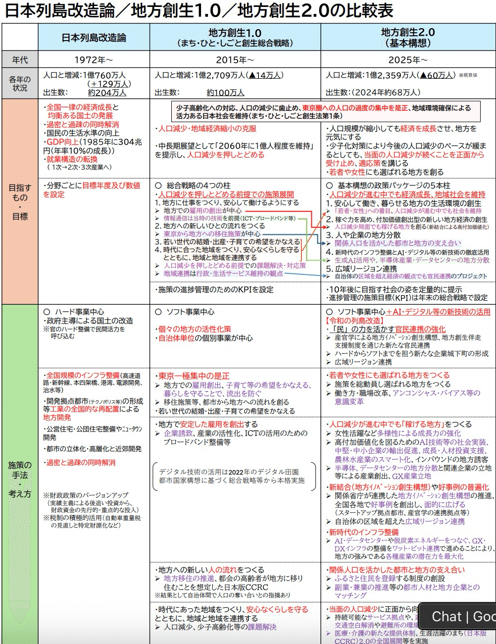 成果創出型人事制度 JTCが人事制度を刷新する時に読む記事｜コトマネ・ヒトマネの