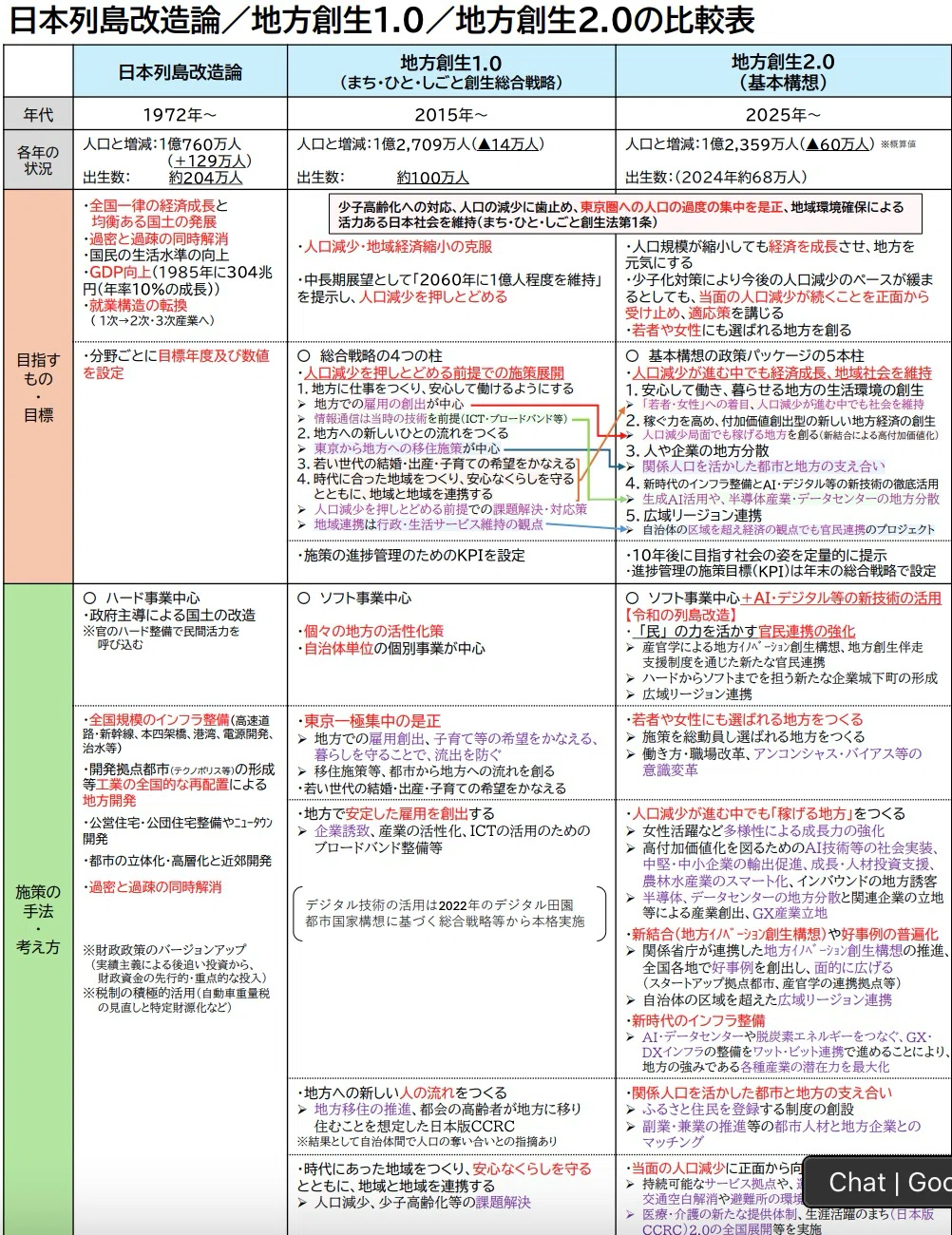 地方創生2.0の基本構想が決定！｜yo4shi80
