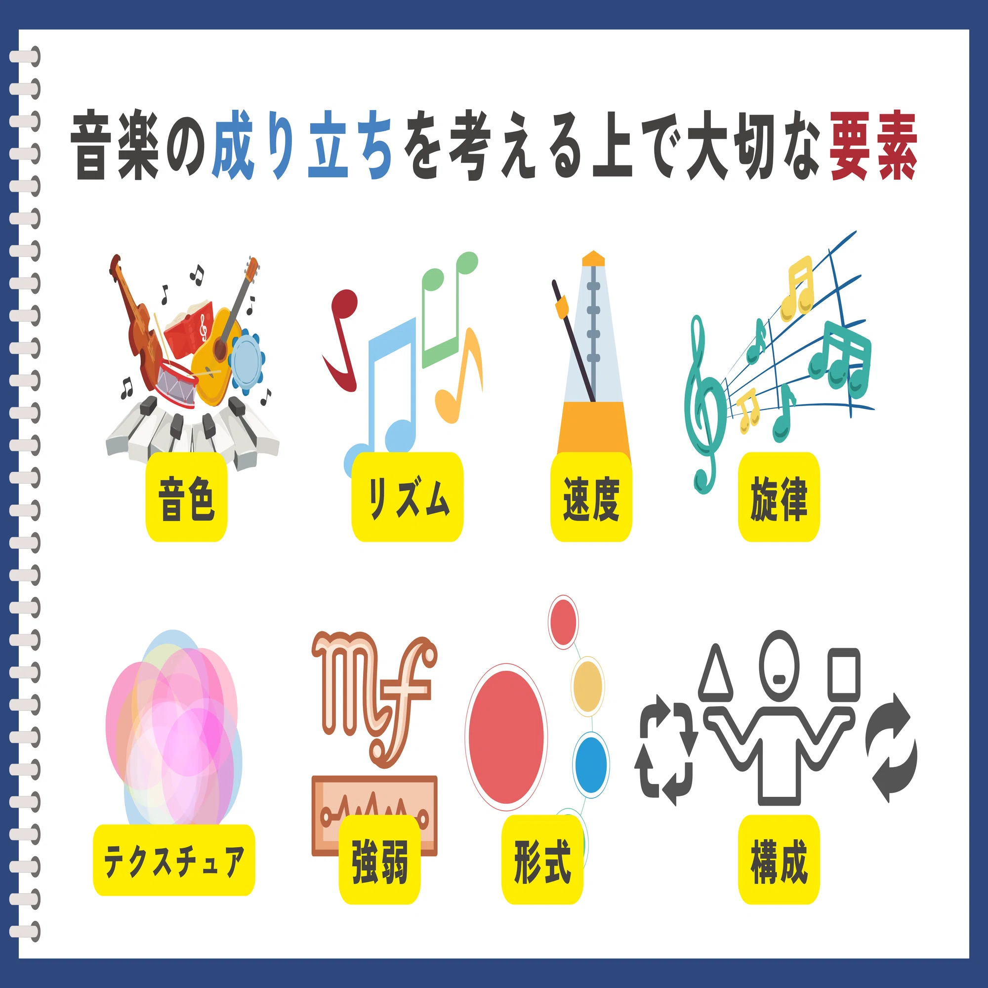 10 【授業実践記録】SEEDS OF MUSIC〜蒔こう！育てよう！音楽の「タネ