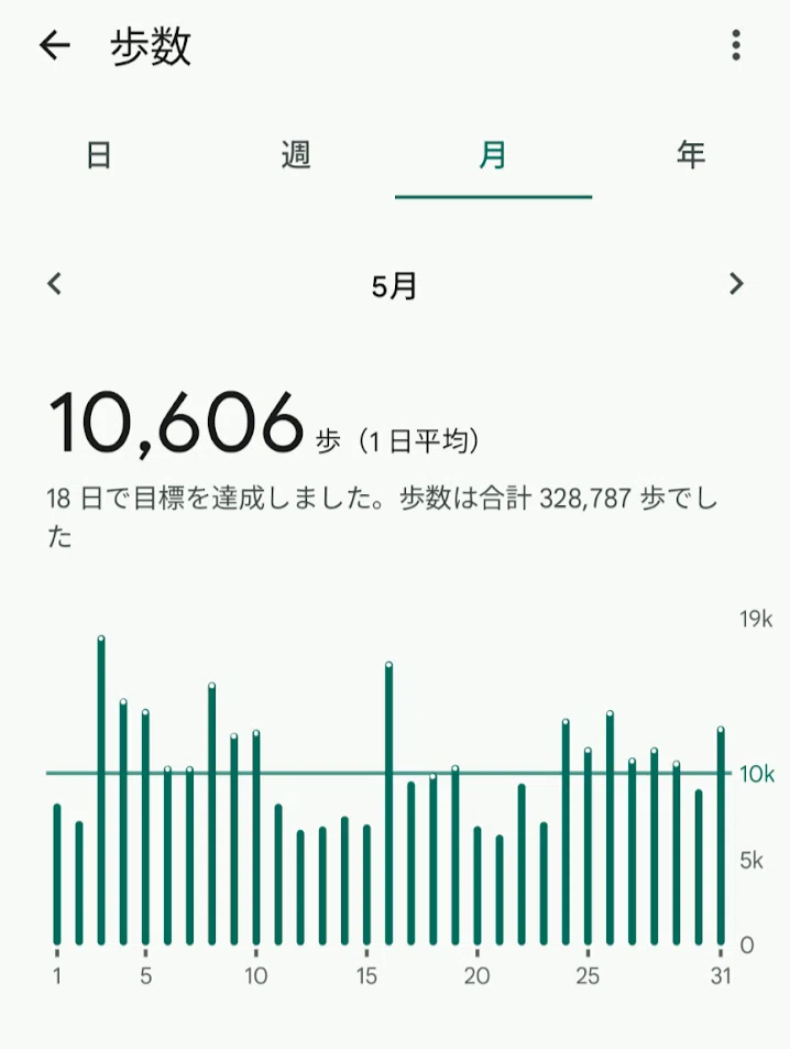 [3rd Week of Maternity Leave] Feeling anxious about my lazy days... I ...