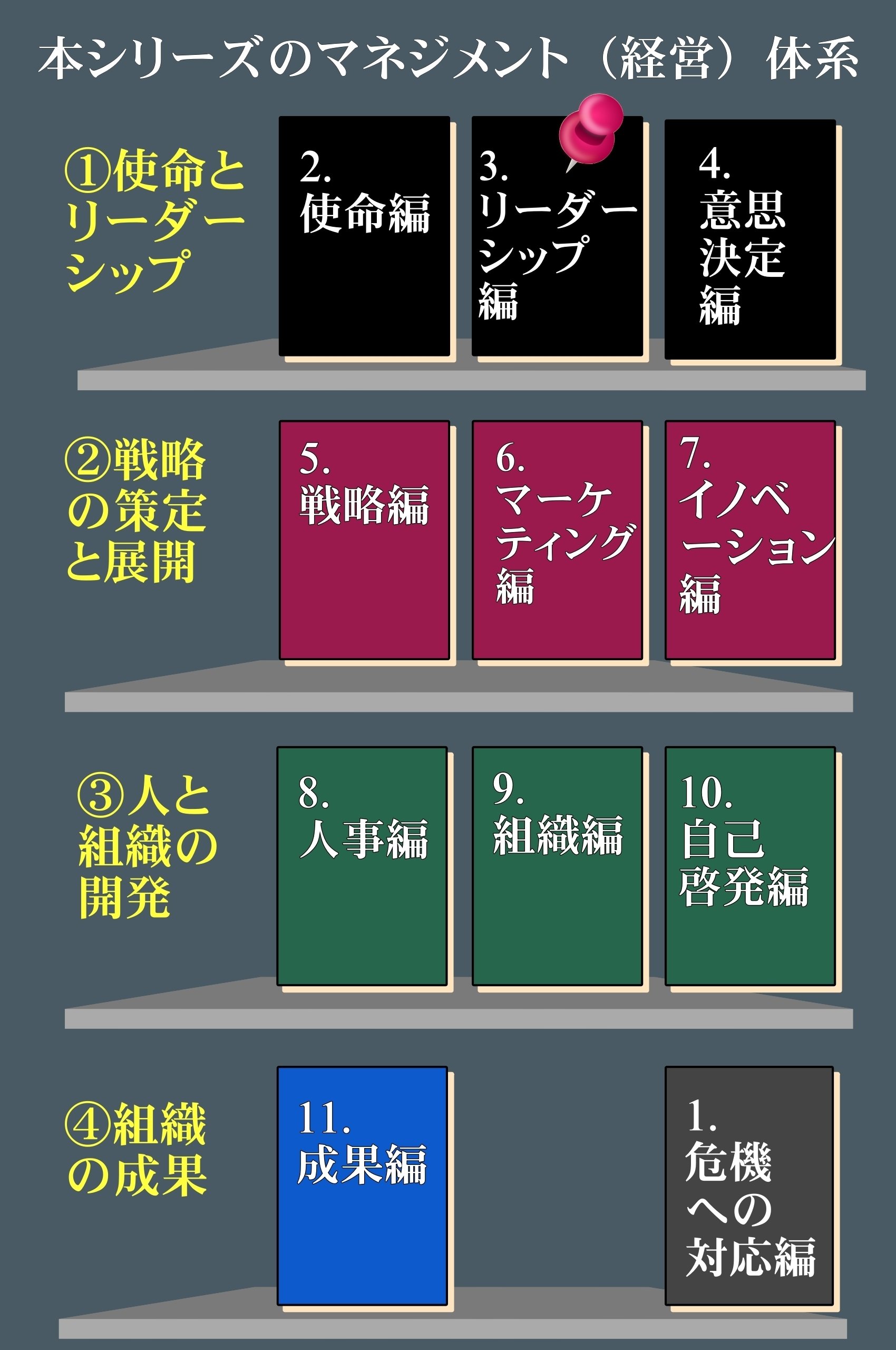 □ドラッカーの名著『非営利組織の経営』を理解実践する：第3弾「3