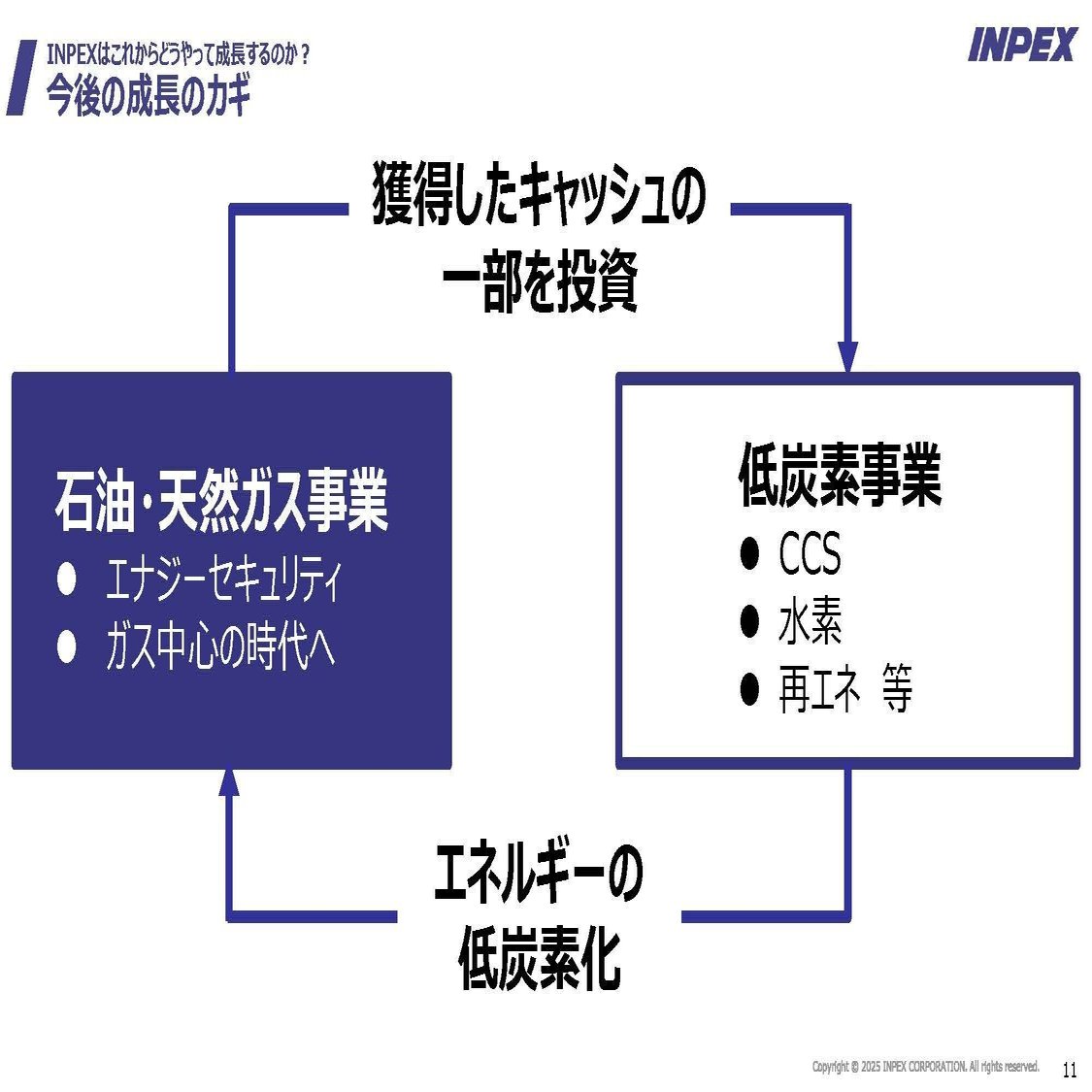 INPEX【1605】イスラエルのイラン攻撃で原油高騰！エネルギー開発企業の現状とその影響｜妄想する決算