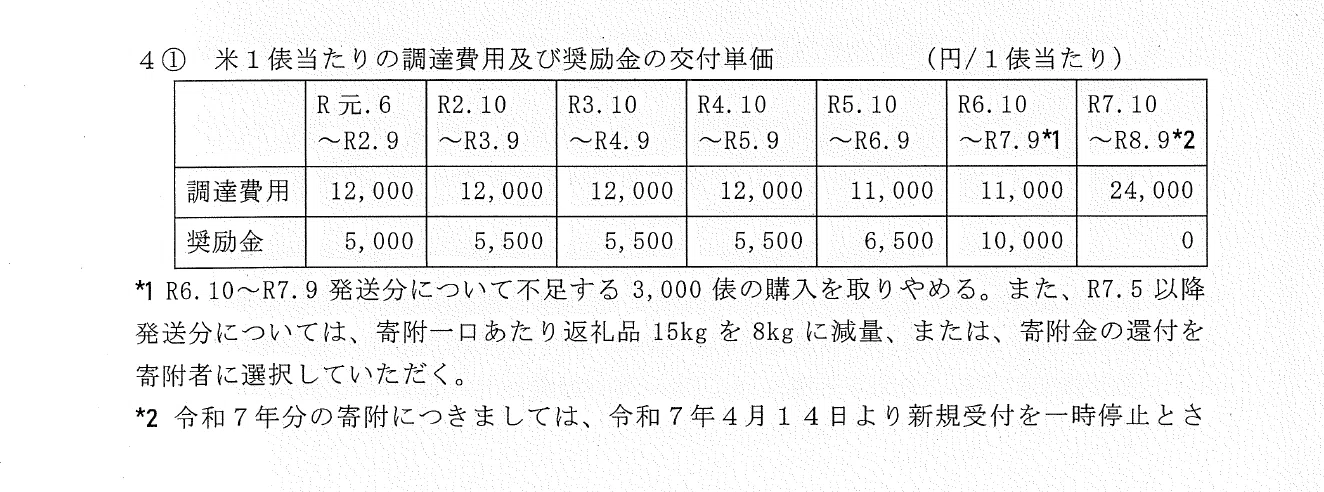 ふるさと納税・吉備中央町はなぜ一発レッドになってしまった？｜ヤット