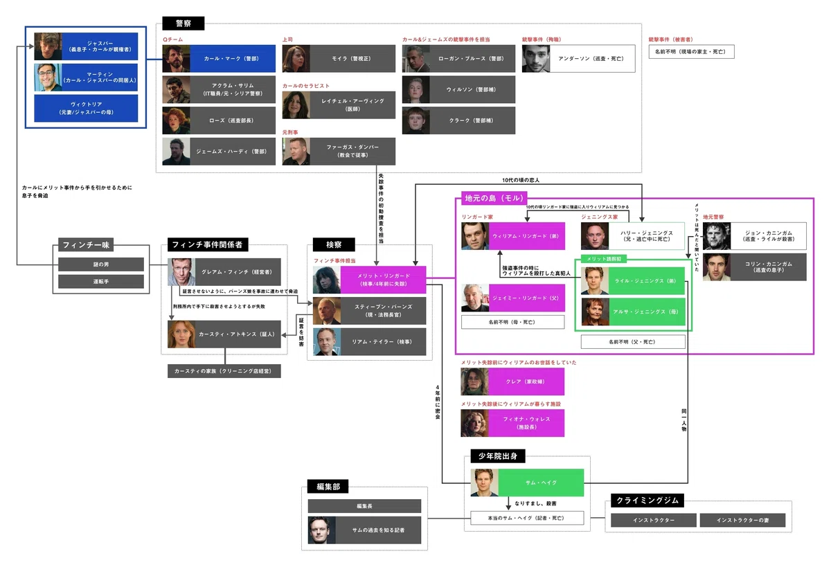 ドラマ『特別捜査部Q』｜ 感想と人物相関図（ネタバレあり）｜MIKA